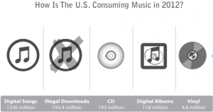 Data courtesy of bbc.co.uk and businesswire.com. (Taylor Dreispan)