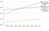 The Cost of Your Degree