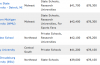 New Survey Ranks Schools by Best-Paid Graduates
